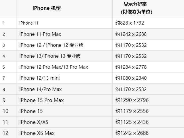 苹建平果维修分享iPhone主屏幕壁纸显得模糊怎么办