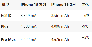 建平苹果16维修分享iPhone16/Pro系列机模再曝光