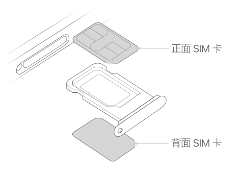 建平苹果15维修分享iPhone15出现'无SIM卡'怎么办 