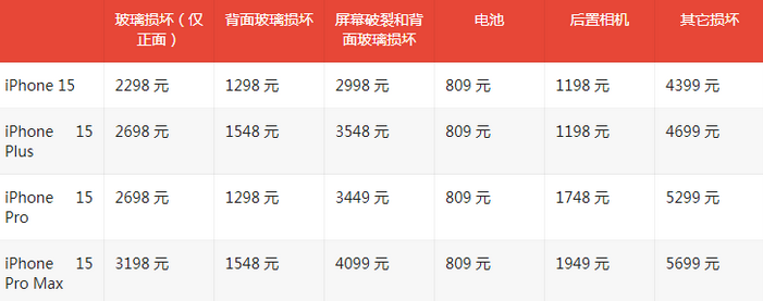 建平苹果15维修站中心分享修iPhone15划算吗