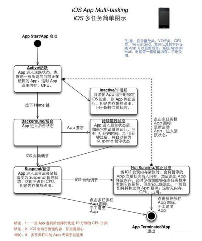 建平苹果手机维修分享iPhone 为什么不加大内存 