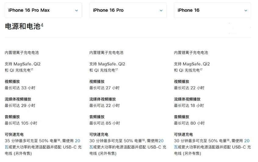 建平苹果手机维修分享 iPhone 16 目前实测充电峰值功率不超过 39W 