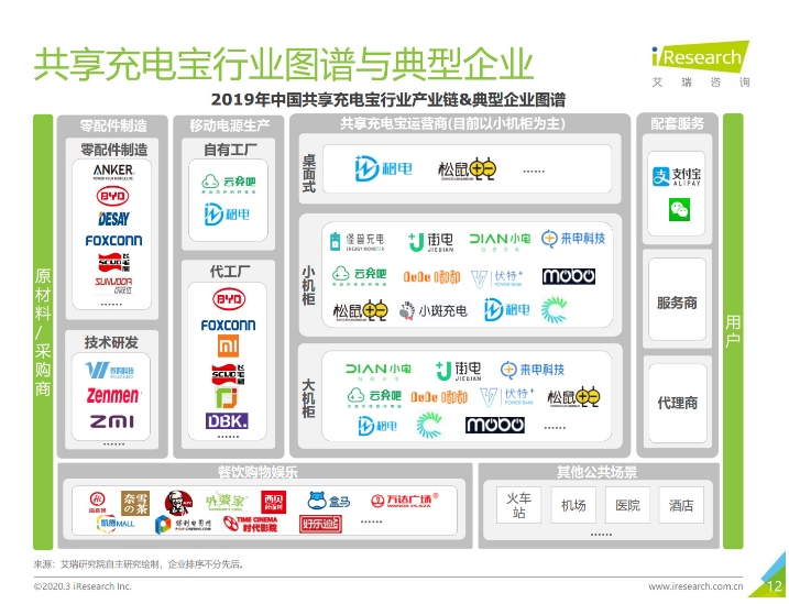 建平苹果手机维修分享iPhone 12 如何安全使用共享充电宝 