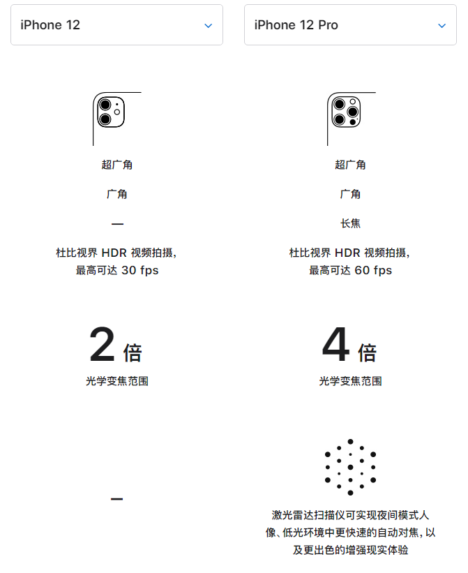 建平苹果手机维修分享苹果 iPhone 12 与 iPhone 12 Pro 选哪款 